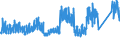 CN 6302 /Exports /Unit = Prices (Euro/ton) /Partner: Andorra /Reporter: Eur27_2020 /6302:Bedlinen, Table Linen, Toilet Linen and Kitchen Linen of all Types of Textile Materials (Excl. Floorcloths, Polishing Cloths, Dishcloths and Dusters)