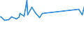 CN 6302 /Exports /Unit = Prices (Euro/ton) /Partner: Vatican City /Reporter: Eur27_2020 /6302:Bedlinen, Table Linen, Toilet Linen and Kitchen Linen of all Types of Textile Materials (Excl. Floorcloths, Polishing Cloths, Dishcloths and Dusters)