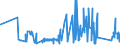CN 6302 /Exports /Unit = Prices (Euro/ton) /Partner: San Marino /Reporter: Eur27_2020 /6302:Bedlinen, Table Linen, Toilet Linen and Kitchen Linen of all Types of Textile Materials (Excl. Floorcloths, Polishing Cloths, Dishcloths and Dusters)