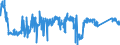 CN 6302 /Exports /Unit = Prices (Euro/ton) /Partner: Slovakia /Reporter: Eur27_2020 /6302:Bedlinen, Table Linen, Toilet Linen and Kitchen Linen of all Types of Textile Materials (Excl. Floorcloths, Polishing Cloths, Dishcloths and Dusters)