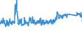 CN 6302 /Exports /Unit = Prices (Euro/ton) /Partner: Hungary /Reporter: Eur27_2020 /6302:Bedlinen, Table Linen, Toilet Linen and Kitchen Linen of all Types of Textile Materials (Excl. Floorcloths, Polishing Cloths, Dishcloths and Dusters)
