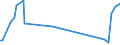 KN 63031100 /Exporte /Einheit = Preise (Euro/Bes. Maßeinheiten) /Partnerland: Liechtenstein /Meldeland: Europäische Union /63031100:Gardinen, Vorh„nge und Innenrollos Sowie Fenster- und Bettbeh„nge `schabracken`, aus Gewirken Oder Gestricken aus Baumwolle (Ausg. Markisen)
