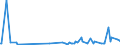 KN 63031100 /Exporte /Einheit = Preise (Euro/Bes. Maßeinheiten) /Partnerland: Estland /Meldeland: Europäische Union /63031100:Gardinen, Vorh„nge und Innenrollos Sowie Fenster- und Bettbeh„nge `schabracken`, aus Gewirken Oder Gestricken aus Baumwolle (Ausg. Markisen)