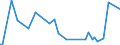 KN 63031100 /Exporte /Einheit = Preise (Euro/Bes. Maßeinheiten) /Partnerland: Lettland /Meldeland: Europäische Union /63031100:Gardinen, Vorh„nge und Innenrollos Sowie Fenster- und Bettbeh„nge `schabracken`, aus Gewirken Oder Gestricken aus Baumwolle (Ausg. Markisen)