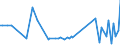 KN 63031100 /Exporte /Einheit = Preise (Euro/Bes. Maßeinheiten) /Partnerland: Litauen /Meldeland: Europäische Union /63031100:Gardinen, Vorh„nge und Innenrollos Sowie Fenster- und Bettbeh„nge `schabracken`, aus Gewirken Oder Gestricken aus Baumwolle (Ausg. Markisen)
