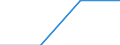 KN 63031100 /Exporte /Einheit = Preise (Euro/Tonne) /Partnerland: Sowjetunion /Meldeland: Europäische Union /63031100:Gardinen, Vorh„nge und Innenrollos Sowie Fenster- und Bettbeh„nge `schabracken`, aus Gewirken Oder Gestricken aus Baumwolle (Ausg. Markisen)