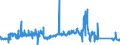 KN 63039100 /Exporte /Einheit = Preise (Euro/Bes. Maßeinheiten) /Partnerland: Ver.koenigreich /Meldeland: Eur27_2020 /63039100:Gardinen, Vorhänge und Innenrollos Sowie Fenster- und Bettbehänge `schabracken`, aus Baumwolle (Ausg. aus Gewirken Oder Gestricken Sowie Markisen)
