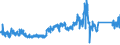 KN 63039100 /Exporte /Einheit = Preise (Euro/Bes. Maßeinheiten) /Partnerland: Daenemark /Meldeland: Eur27_2020 /63039100:Gardinen, Vorhänge und Innenrollos Sowie Fenster- und Bettbehänge `schabracken`, aus Baumwolle (Ausg. aus Gewirken Oder Gestricken Sowie Markisen)