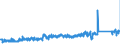 KN 63039290 /Exporte /Einheit = Preise (Euro/Bes. Maßeinheiten) /Partnerland: Niederlande /Meldeland: Eur27_2020 /63039290:Gardinen, Vorhänge und Innenrollos Sowie Fenster- und Bettbehänge `schabracken`, aus Synthetischen Chemiefasern (Ausg. aus Vliesstoffen, Gewirken Oder Gestricken Sowie Markisen)
