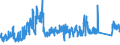 KN 63039290 /Exporte /Einheit = Preise (Euro/Bes. Maßeinheiten) /Partnerland: Ver.koenigreich /Meldeland: Eur27_2020 /63039290:Gardinen, Vorhänge und Innenrollos Sowie Fenster- und Bettbehänge `schabracken`, aus Synthetischen Chemiefasern (Ausg. aus Vliesstoffen, Gewirken Oder Gestricken Sowie Markisen)