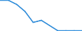 KN 63039910 /Exporte /Einheit = Preise (Euro/Bes. Maßeinheiten) /Partnerland: Belgien/Luxemburg /Meldeland: Eur27 /63039910:Gardinen, Vorhänge und Innenrollos Sowie Fenster- und Bettbehänge `schabracken`, aus Vliesstoffen (Ausg. aus Baumwolle Oder Synthetischen Chemiefasern Sowie Markisen)