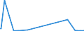 KN 63039910 /Exporte /Einheit = Preise (Euro/Bes. Maßeinheiten) /Partnerland: Tunesien /Meldeland: Eur15 /63039910:Gardinen, Vorhänge und Innenrollos Sowie Fenster- und Bettbehänge `schabracken`, aus Vliesstoffen (Ausg. aus Baumwolle Oder Synthetischen Chemiefasern Sowie Markisen)