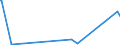 KN 63039910 /Exporte /Einheit = Preise (Euro/Bes. Maßeinheiten) /Partnerland: Groenland /Meldeland: Eur27_2020 /63039910:Gardinen, Vorhänge und Innenrollos Sowie Fenster- und Bettbehänge `schabracken`, aus Vliesstoffen (Ausg. aus Baumwolle Oder Synthetischen Chemiefasern Sowie Markisen)