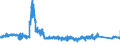 KN 6303 /Exporte /Einheit = Preise (Euro/Tonne) /Partnerland: Deutschland /Meldeland: Eur27_2020 /6303:Gardinen, Vorhänge und Innenrollos Sowie Fenster- und Bettbehänge `schabracken`, aus Spinnstofferzeugnissen Aller art (Ausg. Markisen)