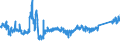 KN 6303 /Exporte /Einheit = Preise (Euro/Tonne) /Partnerland: Daenemark /Meldeland: Eur27_2020 /6303:Gardinen, Vorhänge und Innenrollos Sowie Fenster- und Bettbehänge `schabracken`, aus Spinnstofferzeugnissen Aller art (Ausg. Markisen)