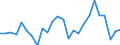 KN 6303 /Exporte /Einheit = Preise (Euro/Tonne) /Partnerland: Ver.koenigreich(Nordirland) /Meldeland: Eur27_2020 /6303:Gardinen, Vorhänge und Innenrollos Sowie Fenster- und Bettbehänge `schabracken`, aus Spinnstofferzeugnissen Aller art (Ausg. Markisen)