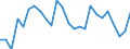 KN 6303 /Exporte /Einheit = Preise (Euro/Tonne) /Partnerland: Ver.koenigreich(Ohne Nordirland) /Meldeland: Eur27_2020 /6303:Gardinen, Vorhänge und Innenrollos Sowie Fenster- und Bettbehänge `schabracken`, aus Spinnstofferzeugnissen Aller art (Ausg. Markisen)