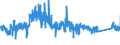 KN 6303 /Exporte /Einheit = Preise (Euro/Tonne) /Partnerland: Luxemburg /Meldeland: Eur27_2020 /6303:Gardinen, Vorhänge und Innenrollos Sowie Fenster- und Bettbehänge `schabracken`, aus Spinnstofferzeugnissen Aller art (Ausg. Markisen)
