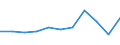 KN 6303 /Exporte /Einheit = Preise (Euro/Tonne) /Partnerland: Ceuta und Melilla /Meldeland: Eur27 /6303:Gardinen, Vorhänge und Innenrollos Sowie Fenster- und Bettbehänge `schabracken`, aus Spinnstofferzeugnissen Aller art (Ausg. Markisen)