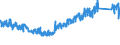 KN 6303 /Exporte /Einheit = Preise (Euro/Tonne) /Partnerland: Norwegen /Meldeland: Eur27_2020 /6303:Gardinen, Vorhänge und Innenrollos Sowie Fenster- und Bettbehänge `schabracken`, aus Spinnstofferzeugnissen Aller art (Ausg. Markisen)