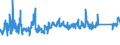 KN 6303 /Exporte /Einheit = Preise (Euro/Tonne) /Partnerland: Schweden /Meldeland: Eur27_2020 /6303:Gardinen, Vorhänge und Innenrollos Sowie Fenster- und Bettbehänge `schabracken`, aus Spinnstofferzeugnissen Aller art (Ausg. Markisen)