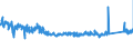 KN 6303 /Exporte /Einheit = Preise (Euro/Tonne) /Partnerland: Finnland /Meldeland: Eur27_2020 /6303:Gardinen, Vorhänge und Innenrollos Sowie Fenster- und Bettbehänge `schabracken`, aus Spinnstofferzeugnissen Aller art (Ausg. Markisen)