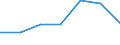 KN 6303 /Exporte /Einheit = Preise (Euro/Tonne) /Partnerland: Schweiz /Meldeland: Eur27 /6303:Gardinen, Vorhänge und Innenrollos Sowie Fenster- und Bettbehänge `schabracken`, aus Spinnstofferzeugnissen Aller art (Ausg. Markisen)