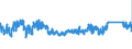 KN 6303 /Exporte /Einheit = Preise (Euro/Tonne) /Partnerland: Oesterreich /Meldeland: Eur27_2020 /6303:Gardinen, Vorhänge und Innenrollos Sowie Fenster- und Bettbehänge `schabracken`, aus Spinnstofferzeugnissen Aller art (Ausg. Markisen)