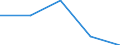 KN 6303 /Exporte /Einheit = Preise (Euro/Tonne) /Partnerland: Jugoslawien /Meldeland: Eur27 /6303:Gardinen, Vorhänge und Innenrollos Sowie Fenster- und Bettbehänge `schabracken`, aus Spinnstofferzeugnissen Aller art (Ausg. Markisen)