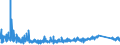 KN 6303 /Exporte /Einheit = Preise (Euro/Tonne) /Partnerland: Tuerkei /Meldeland: Eur27_2020 /6303:Gardinen, Vorhänge und Innenrollos Sowie Fenster- und Bettbehänge `schabracken`, aus Spinnstofferzeugnissen Aller art (Ausg. Markisen)