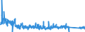 KN 6303 /Exporte /Einheit = Preise (Euro/Tonne) /Partnerland: Lettland /Meldeland: Eur27_2020 /6303:Gardinen, Vorhänge und Innenrollos Sowie Fenster- und Bettbehänge `schabracken`, aus Spinnstofferzeugnissen Aller art (Ausg. Markisen)