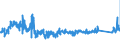 KN 6303 /Exporte /Einheit = Preise (Euro/Tonne) /Partnerland: Tschechien /Meldeland: Eur27_2020 /6303:Gardinen, Vorhänge und Innenrollos Sowie Fenster- und Bettbehänge `schabracken`, aus Spinnstofferzeugnissen Aller art (Ausg. Markisen)