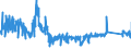 KN 6303 /Exporte /Einheit = Preise (Euro/Tonne) /Partnerland: Slowakei /Meldeland: Eur27_2020 /6303:Gardinen, Vorhänge und Innenrollos Sowie Fenster- und Bettbehänge `schabracken`, aus Spinnstofferzeugnissen Aller art (Ausg. Markisen)