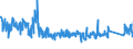 KN 6303 /Exporte /Einheit = Preise (Euro/Tonne) /Partnerland: Ungarn /Meldeland: Eur27_2020 /6303:Gardinen, Vorhänge und Innenrollos Sowie Fenster- und Bettbehänge `schabracken`, aus Spinnstofferzeugnissen Aller art (Ausg. Markisen)