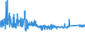 KN 6303 /Exporte /Einheit = Preise (Euro/Tonne) /Partnerland: Rumaenien /Meldeland: Eur27_2020 /6303:Gardinen, Vorhänge und Innenrollos Sowie Fenster- und Bettbehänge `schabracken`, aus Spinnstofferzeugnissen Aller art (Ausg. Markisen)