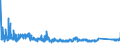KN 6303 /Exporte /Einheit = Preise (Euro/Tonne) /Partnerland: Kroatien /Meldeland: Eur27_2020 /6303:Gardinen, Vorhänge und Innenrollos Sowie Fenster- und Bettbehänge `schabracken`, aus Spinnstofferzeugnissen Aller art (Ausg. Markisen)