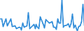 KN 6303 /Exporte /Einheit = Preise (Euro/Tonne) /Partnerland: Serb.-mont. /Meldeland: Eur15 /6303:Gardinen, Vorhänge und Innenrollos Sowie Fenster- und Bettbehänge `schabracken`, aus Spinnstofferzeugnissen Aller art (Ausg. Markisen)