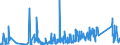 KN 6303 /Exporte /Einheit = Preise (Euro/Tonne) /Partnerland: Ehem.jug.rep.mazed /Meldeland: Eur27_2020 /6303:Gardinen, Vorhänge und Innenrollos Sowie Fenster- und Bettbehänge `schabracken`, aus Spinnstofferzeugnissen Aller art (Ausg. Markisen)