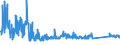 KN 6303 /Exporte /Einheit = Preise (Euro/Tonne) /Partnerland: Serbien /Meldeland: Eur27_2020 /6303:Gardinen, Vorhänge und Innenrollos Sowie Fenster- und Bettbehänge `schabracken`, aus Spinnstofferzeugnissen Aller art (Ausg. Markisen)