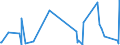 KN 6303 /Exporte /Einheit = Preise (Euro/Tonne) /Partnerland: Sudan /Meldeland: Eur27_2020 /6303:Gardinen, Vorhänge und Innenrollos Sowie Fenster- und Bettbehänge `schabracken`, aus Spinnstofferzeugnissen Aller art (Ausg. Markisen)