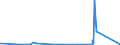 KN 6303 /Exporte /Einheit = Preise (Euro/Tonne) /Partnerland: Niger /Meldeland: Eur27_2020 /6303:Gardinen, Vorhänge und Innenrollos Sowie Fenster- und Bettbehänge `schabracken`, aus Spinnstofferzeugnissen Aller art (Ausg. Markisen)