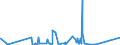 KN 6303 /Exporte /Einheit = Preise (Euro/Tonne) /Partnerland: Tschad /Meldeland: Eur27_2020 /6303:Gardinen, Vorhänge und Innenrollos Sowie Fenster- und Bettbehänge `schabracken`, aus Spinnstofferzeugnissen Aller art (Ausg. Markisen)