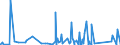 KN 6303 /Exporte /Einheit = Preise (Euro/Tonne) /Partnerland: Guinea /Meldeland: Eur27_2020 /6303:Gardinen, Vorhänge und Innenrollos Sowie Fenster- und Bettbehänge `schabracken`, aus Spinnstofferzeugnissen Aller art (Ausg. Markisen)