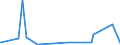 KN 6303 /Exporte /Einheit = Preise (Euro/Tonne) /Partnerland: Liberia /Meldeland: Eur27_2020 /6303:Gardinen, Vorhänge und Innenrollos Sowie Fenster- und Bettbehänge `schabracken`, aus Spinnstofferzeugnissen Aller art (Ausg. Markisen)
