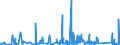 KN 6303 /Exporte /Einheit = Preise (Euro/Tonne) /Partnerland: Elfenbeink. /Meldeland: Eur27_2020 /6303:Gardinen, Vorhänge und Innenrollos Sowie Fenster- und Bettbehänge `schabracken`, aus Spinnstofferzeugnissen Aller art (Ausg. Markisen)