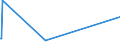 KN 6303 /Exporte /Einheit = Preise (Euro/Tonne) /Partnerland: Zentralaf.republik /Meldeland: Eur27_2020 /6303:Gardinen, Vorhänge und Innenrollos Sowie Fenster- und Bettbehänge `schabracken`, aus Spinnstofferzeugnissen Aller art (Ausg. Markisen)