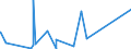 KN 6303 /Exporte /Einheit = Preise (Euro/Tonne) /Partnerland: Burundi /Meldeland: Eur27_2020 /6303:Gardinen, Vorhänge und Innenrollos Sowie Fenster- und Bettbehänge `schabracken`, aus Spinnstofferzeugnissen Aller art (Ausg. Markisen)