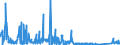 KN 63041100 /Exporte /Einheit = Preise (Euro/Bes. Maßeinheiten) /Partnerland: Ver.koenigreich /Meldeland: Eur27_2020 /63041100:Bettüberwürfe aus Gewirken Oder Gestricken (Ausg.bettwäsche, Steppdecken Oder Deckbetten)