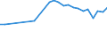 KN 63041100 /Exporte /Einheit = Preise (Euro/Bes. Maßeinheiten) /Partnerland: Ver.koenigreich(Nordirland) /Meldeland: Eur27_2020 /63041100:Bettüberwürfe aus Gewirken Oder Gestricken (Ausg.bettwäsche, Steppdecken Oder Deckbetten)