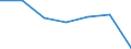 KN 63041100 /Exporte /Einheit = Preise (Euro/Bes. Maßeinheiten) /Partnerland: Schweiz /Meldeland: Eur27 /63041100:Bettüberwürfe aus Gewirken Oder Gestricken (Ausg.bettwäsche, Steppdecken Oder Deckbetten)